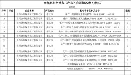 高耗能机电设备（产品）在用状况分析与报告